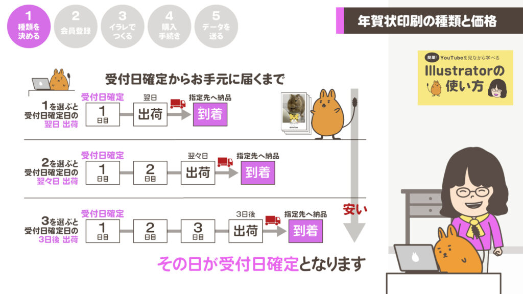 「受付日から」の説明画面